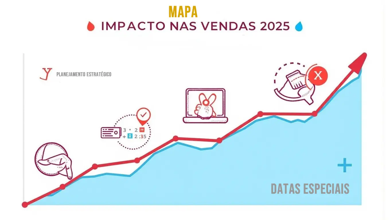 Calendário Comercial 2025 Estratégia de Vendas
